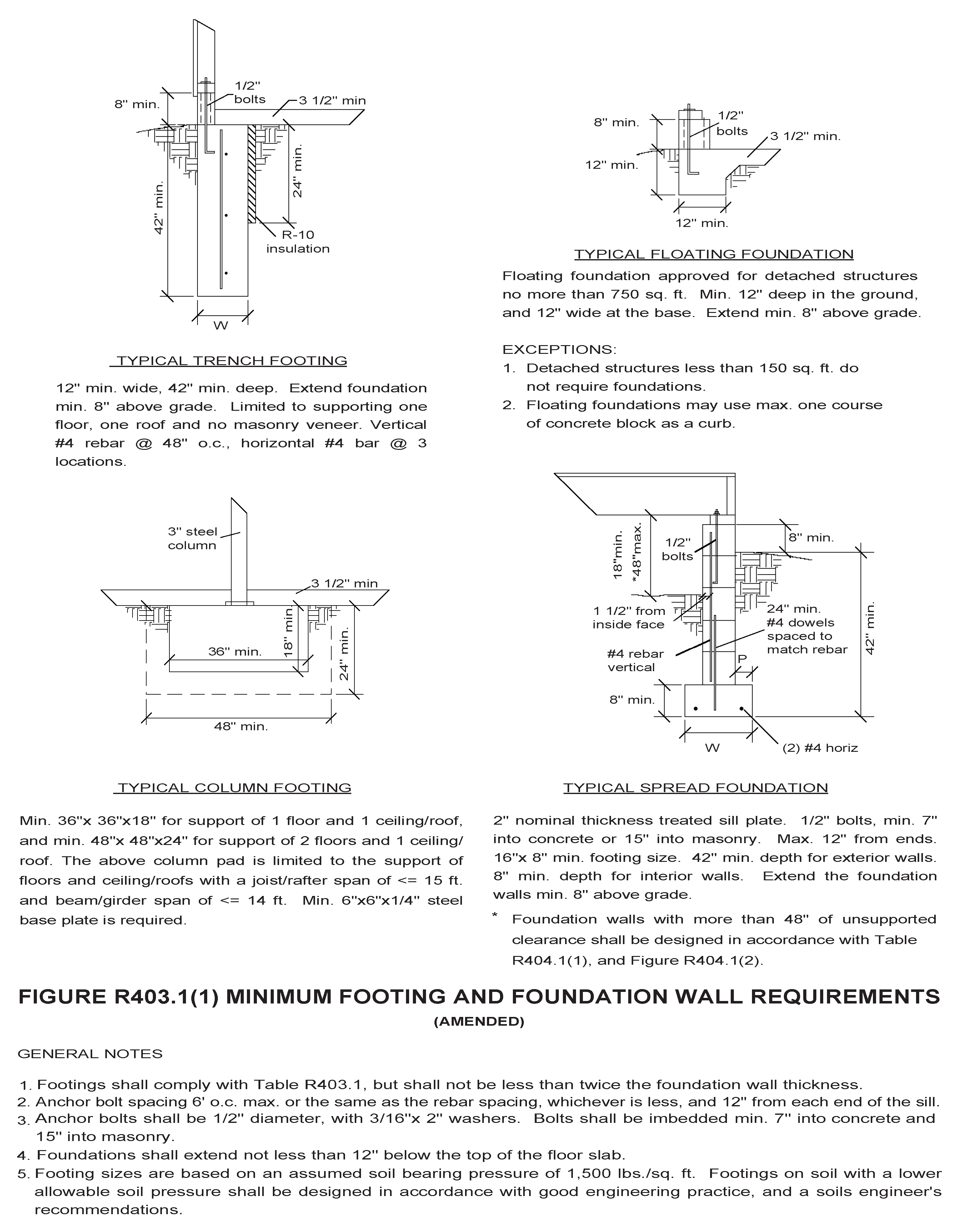 https://mcclibrary.blob.core.usgovcloudapi.net/codecontent/10945/426497/43-127-01.png