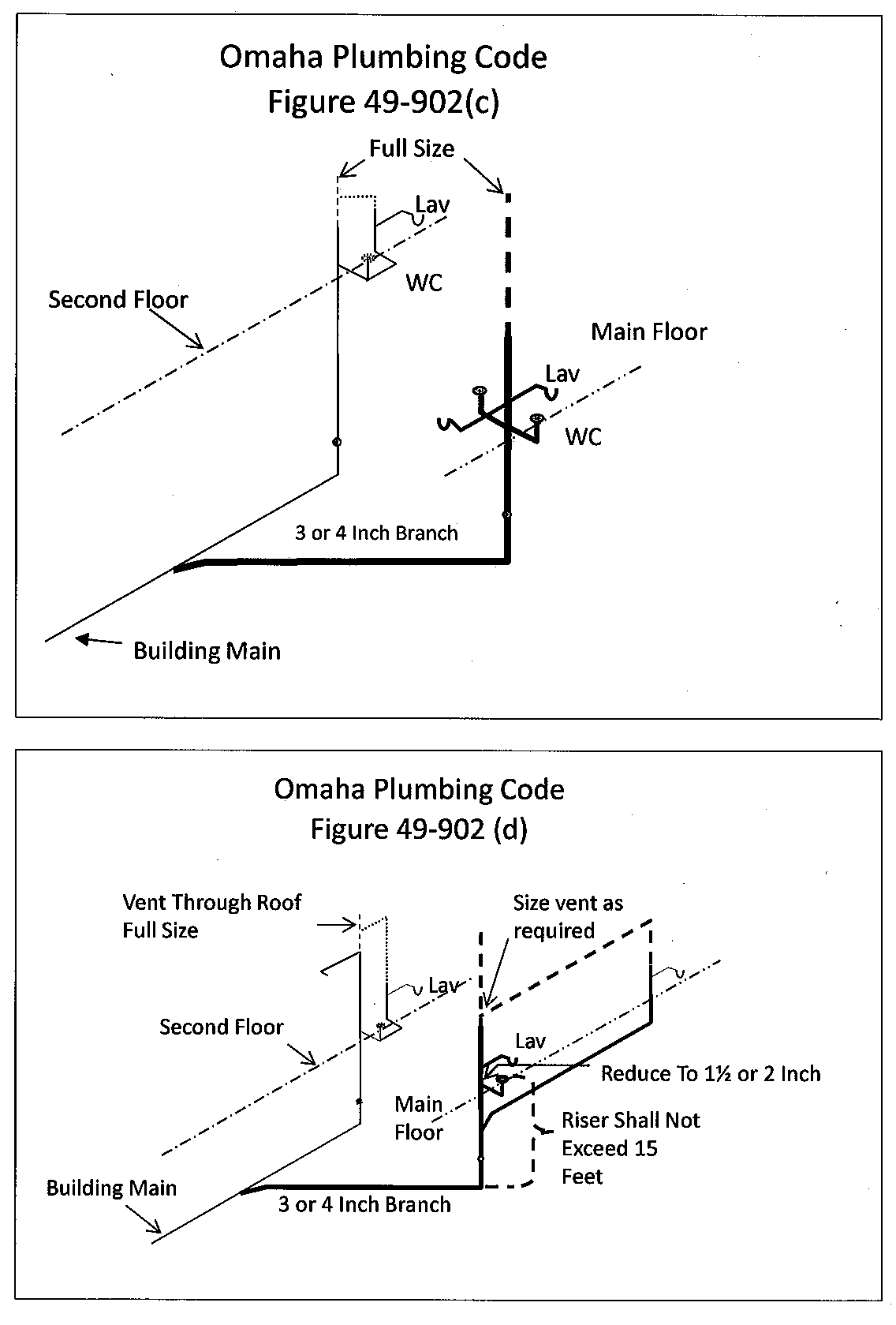 Omaha, Nebraska visual data 3