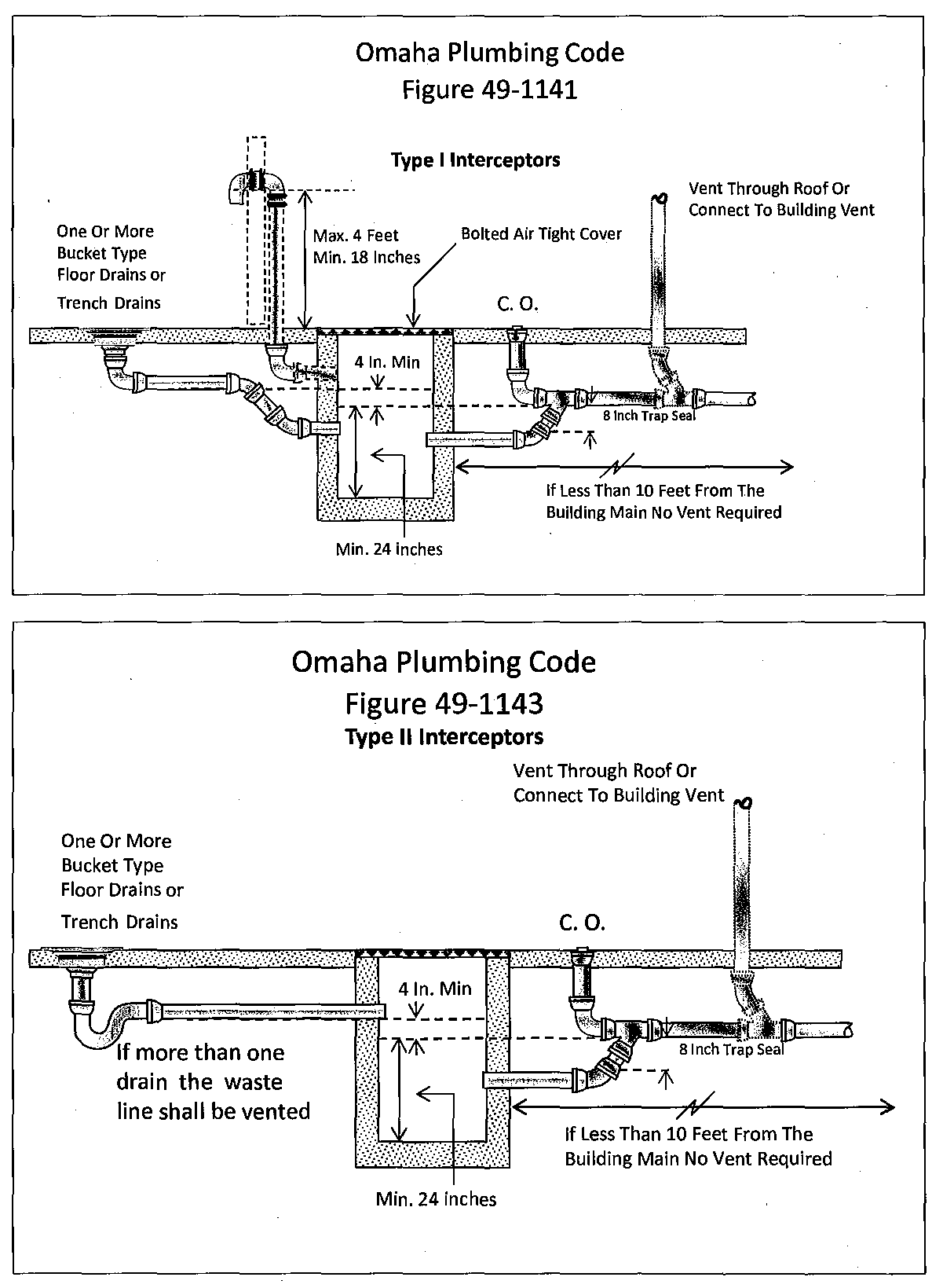 OMAHA PLUMBING CODE BOOK 2021 PDF visual data 8