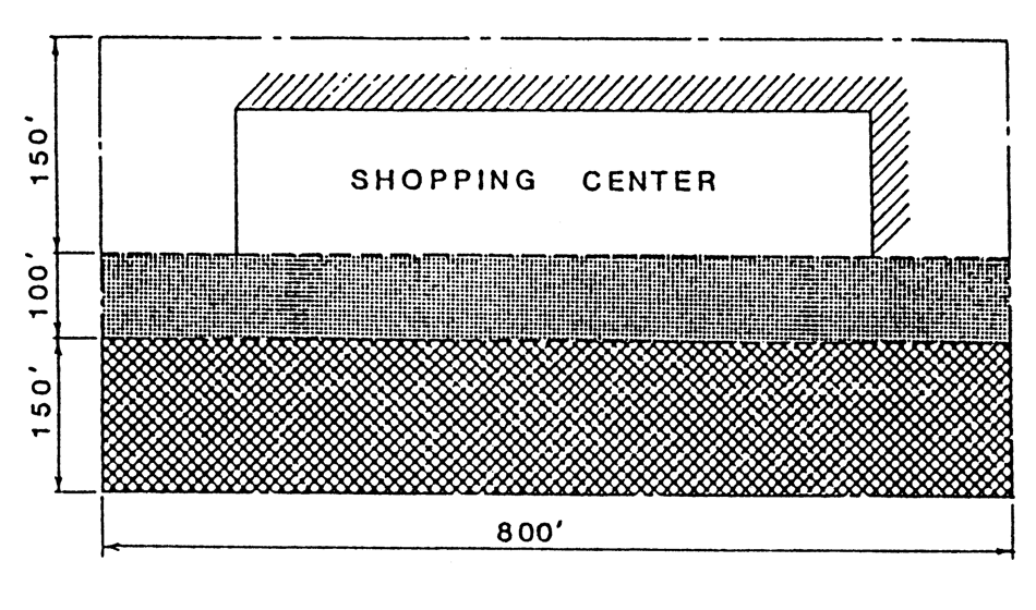 Example 2—Shopping Center