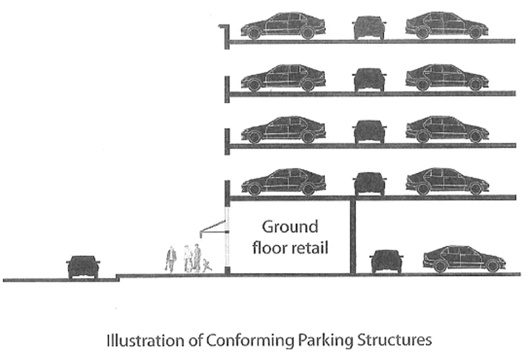 Figure 55-929(2): Parking Structure—Section