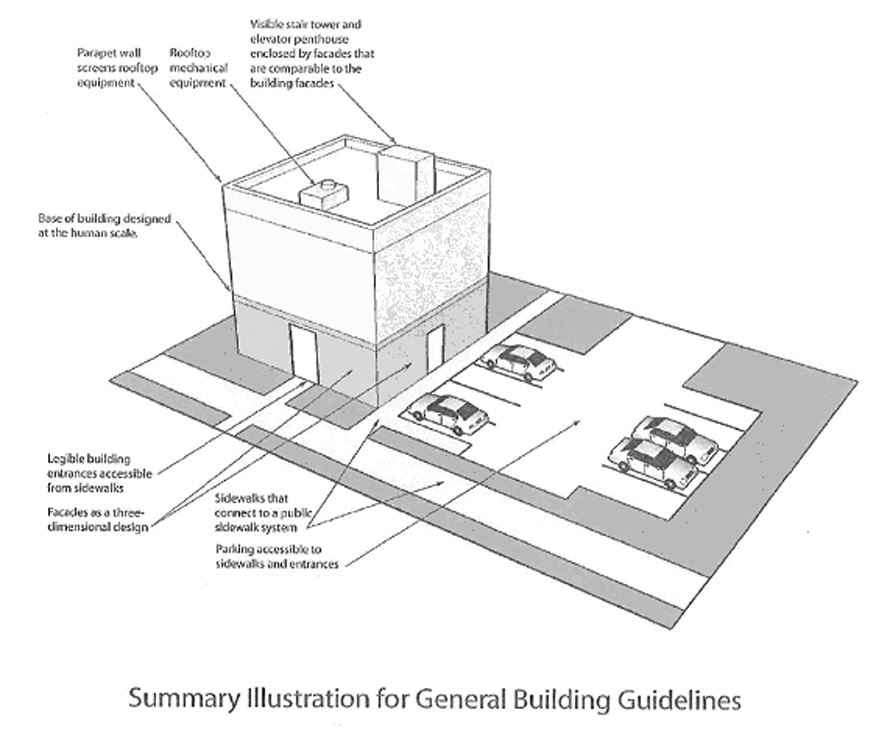 Figure 55-935(3): Summary Illustration for Building Design Guidelines