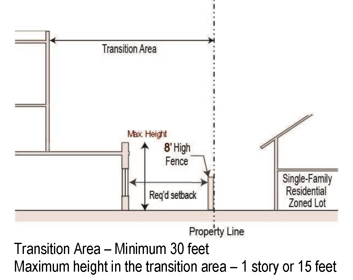 Figure 125-3-.9.5.k.2: Height Transition Diagram