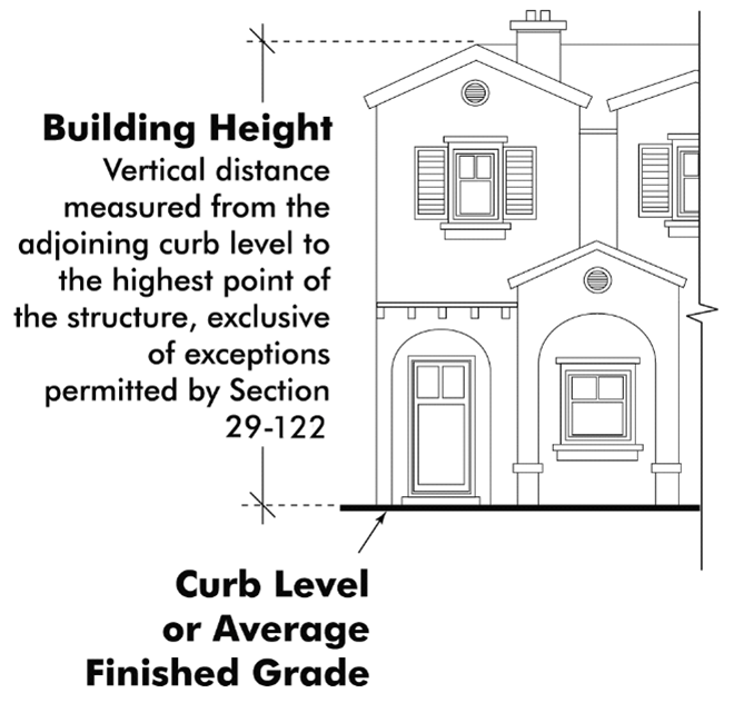Figure 29-17.2. Building Height