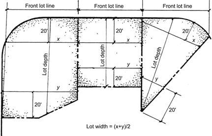 Figure 29-27.2. Lot Depth and Width