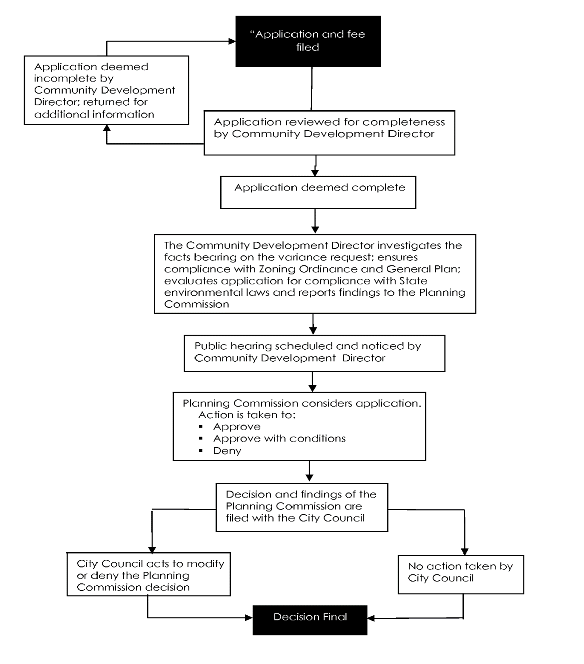 Figure 29-312.1 Variance Procedure