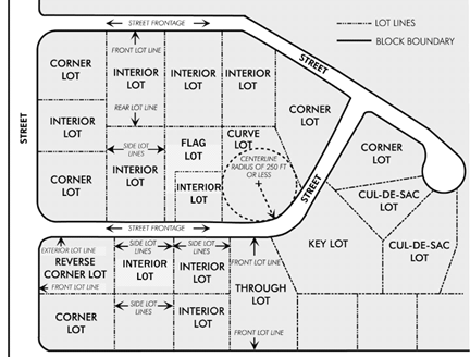 Figure 29-27.1. Lot Types
