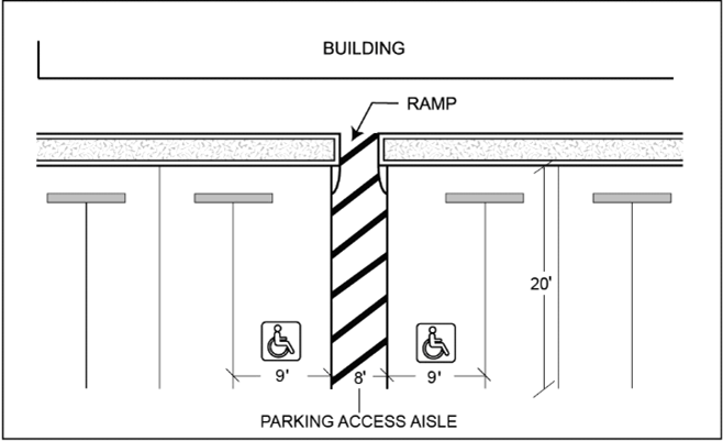 Figure 29-129.1 Accessible Parking Space Configuration