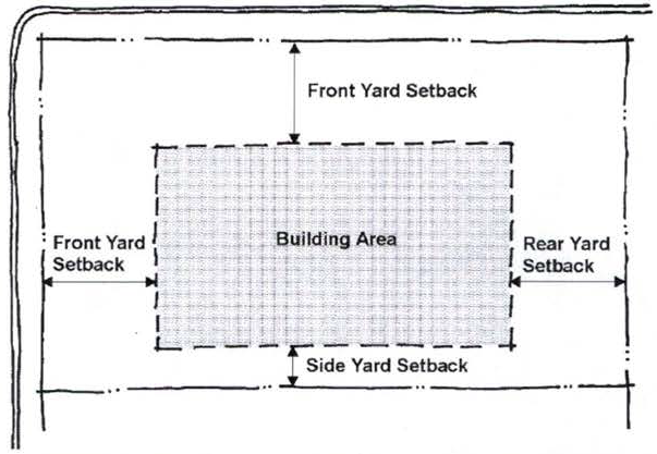 Figure 5 Corner Lots
