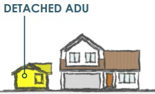 Figure 34-558.1: Accessory Dwelling Unit