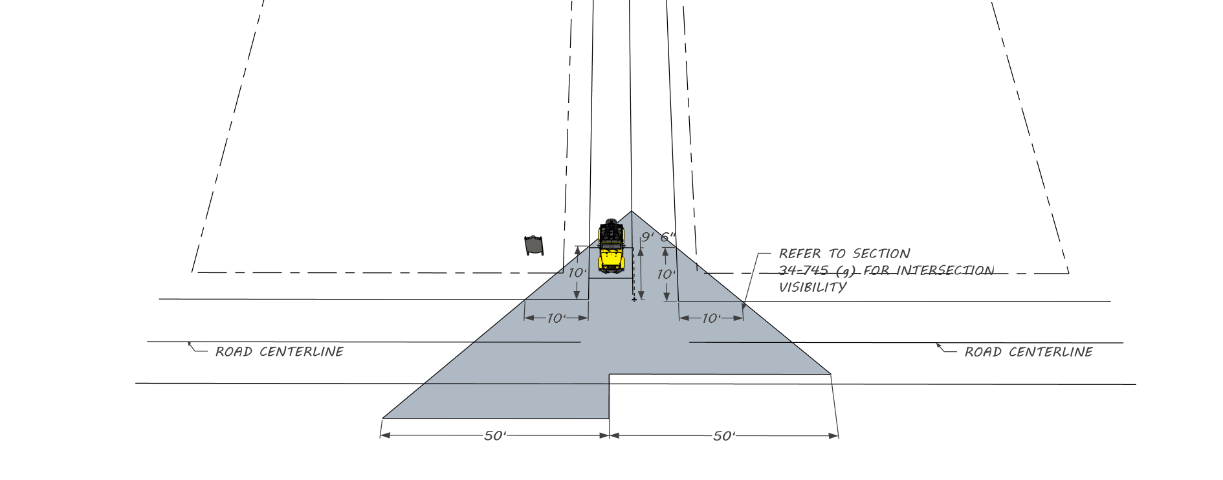 Figure 34-745.1: Sight Visibility Triangle