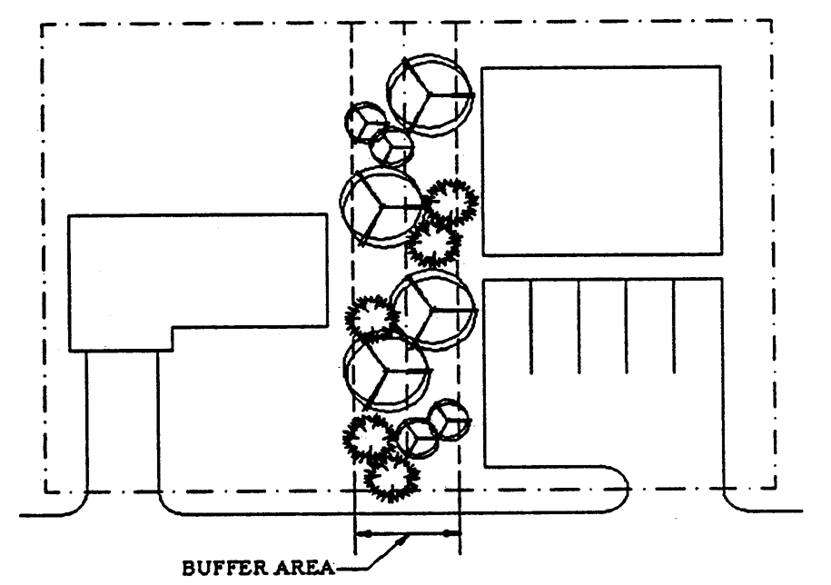 Buffer area