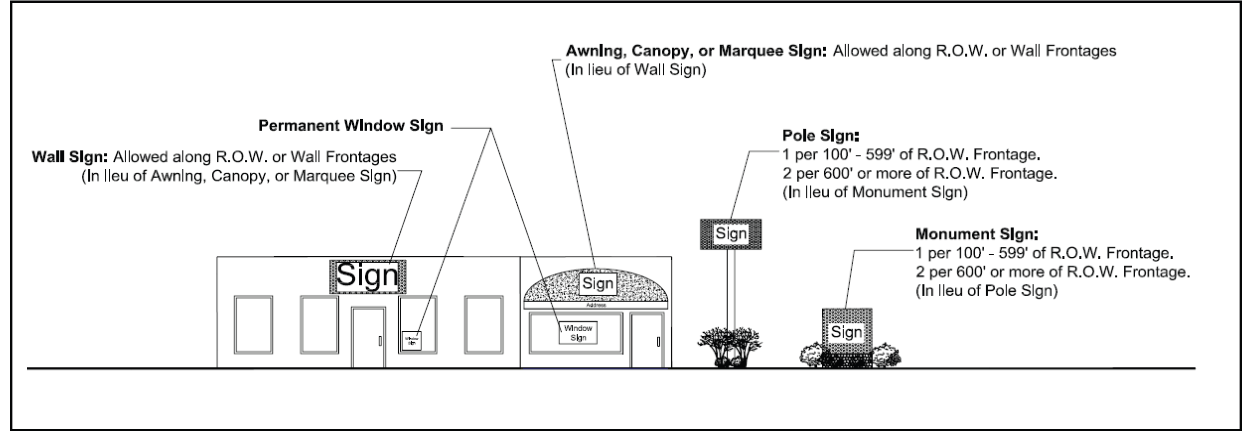Sign Graphics Code Ordinance Municode Library