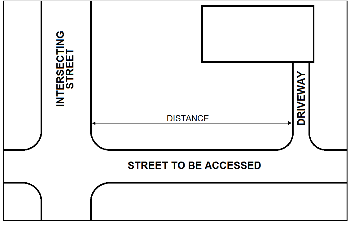 Code of Ordinances Knoxville, TN