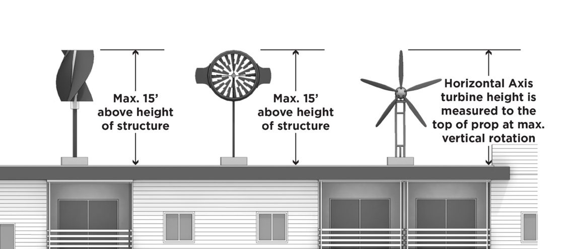 WIND TURBINES