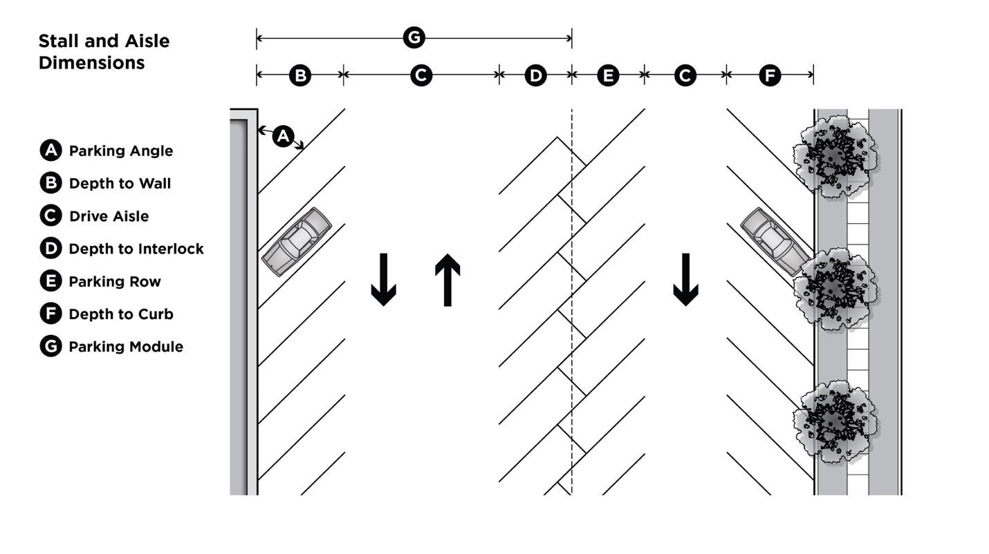 STALL AND AISLE DIMENSIONS