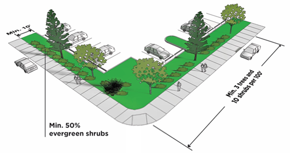 PARKING LOT PERIMETER LANDSCAPE YARD