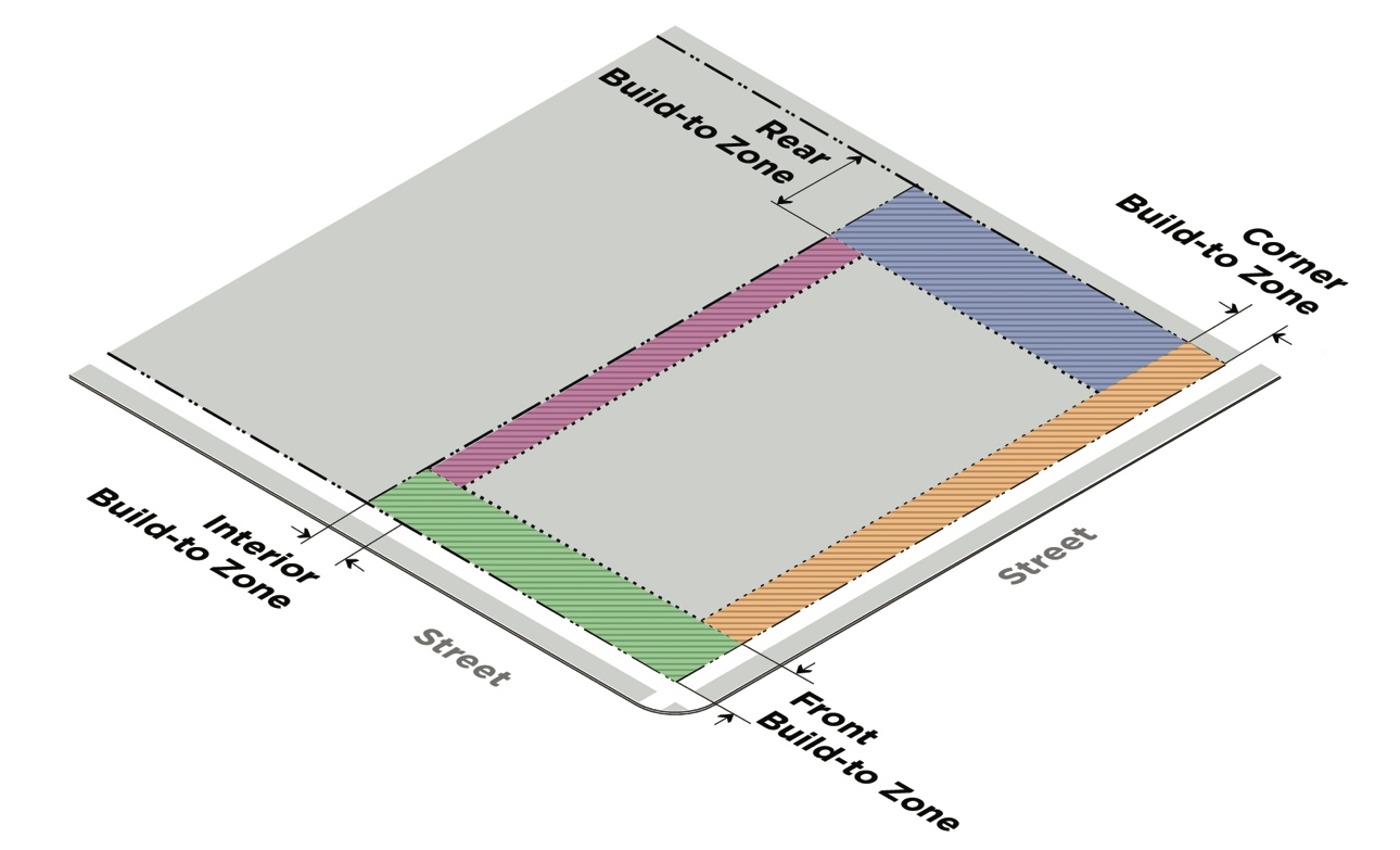 BUILD-TO ZONE