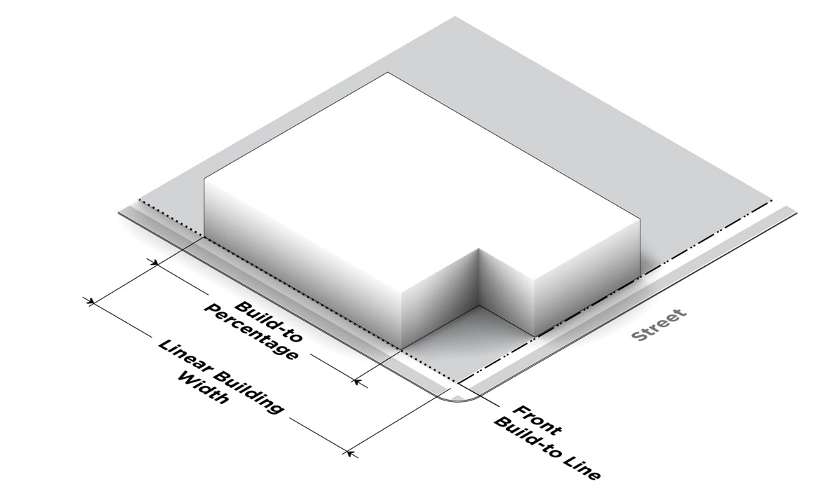 BUILD-TO PERCENTAGE