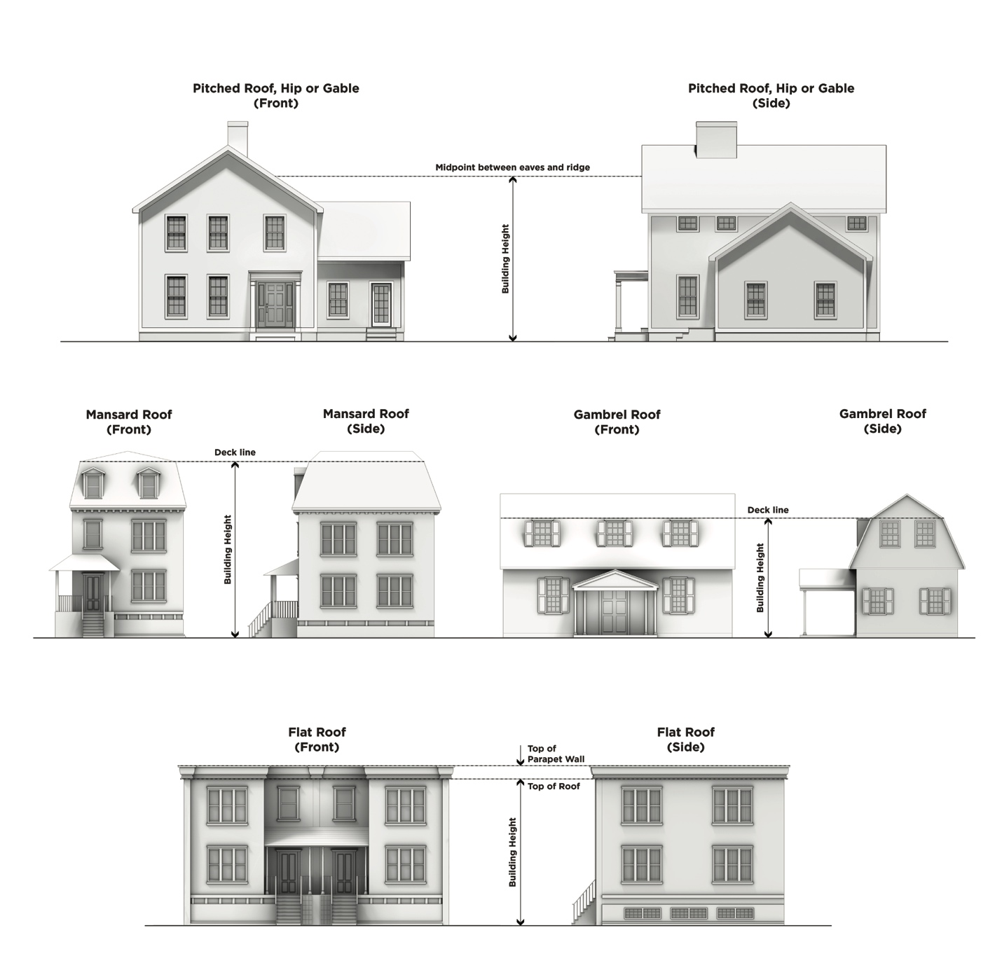 BUILDING HEIGHT