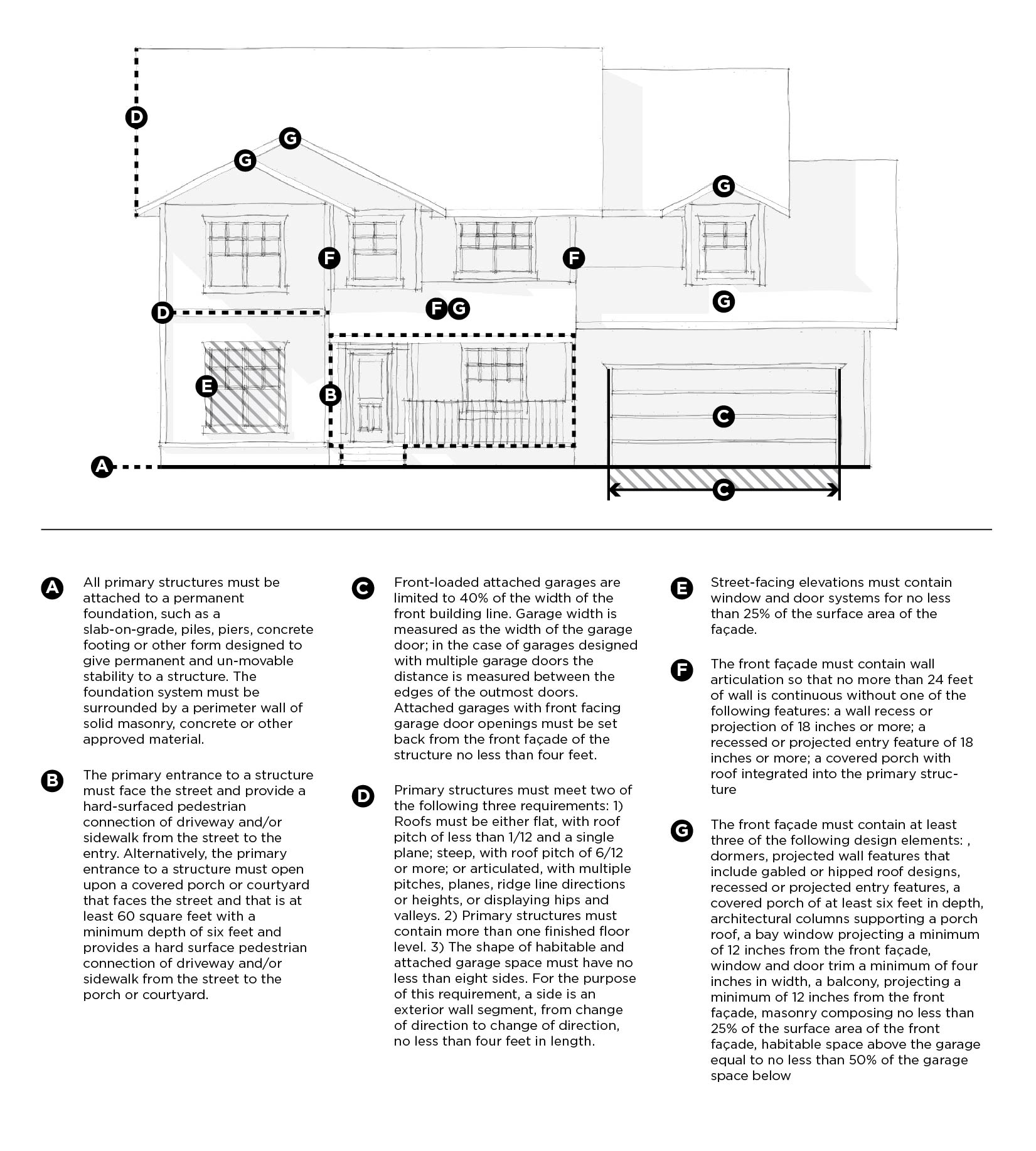 EN DISTRICT DESIGN STANDARDS