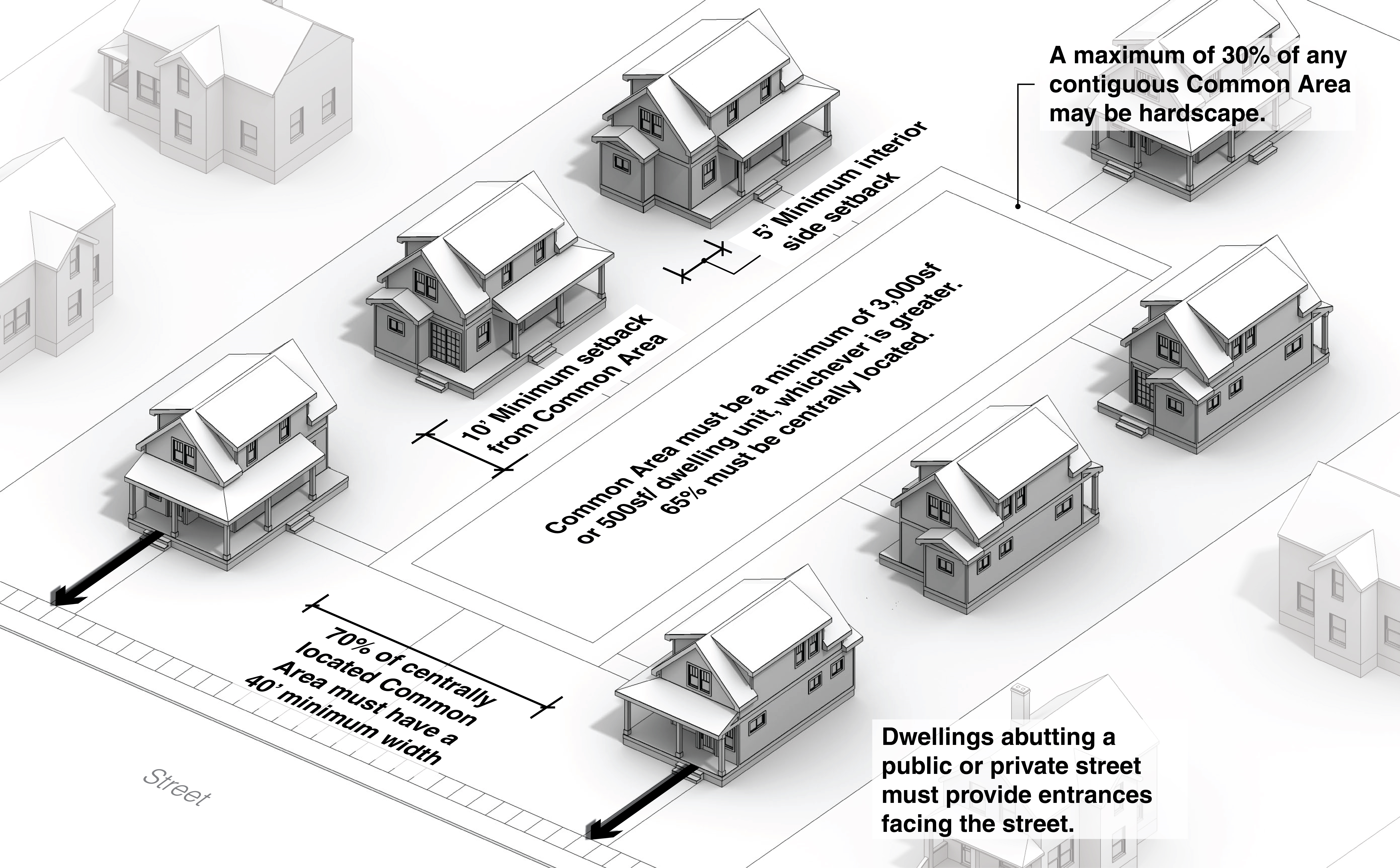 POCKET NEIGHBORHOOD