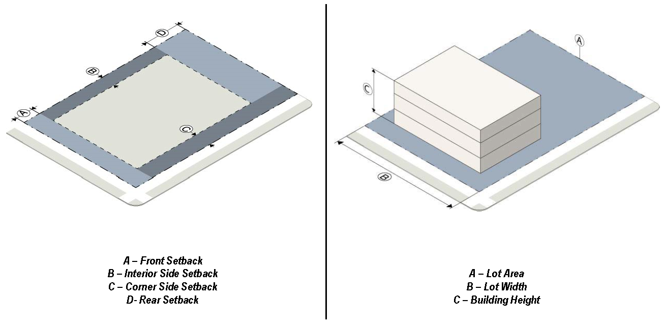 COMMERCIAL DISTRICT DIMENSIONAL STANDARDS