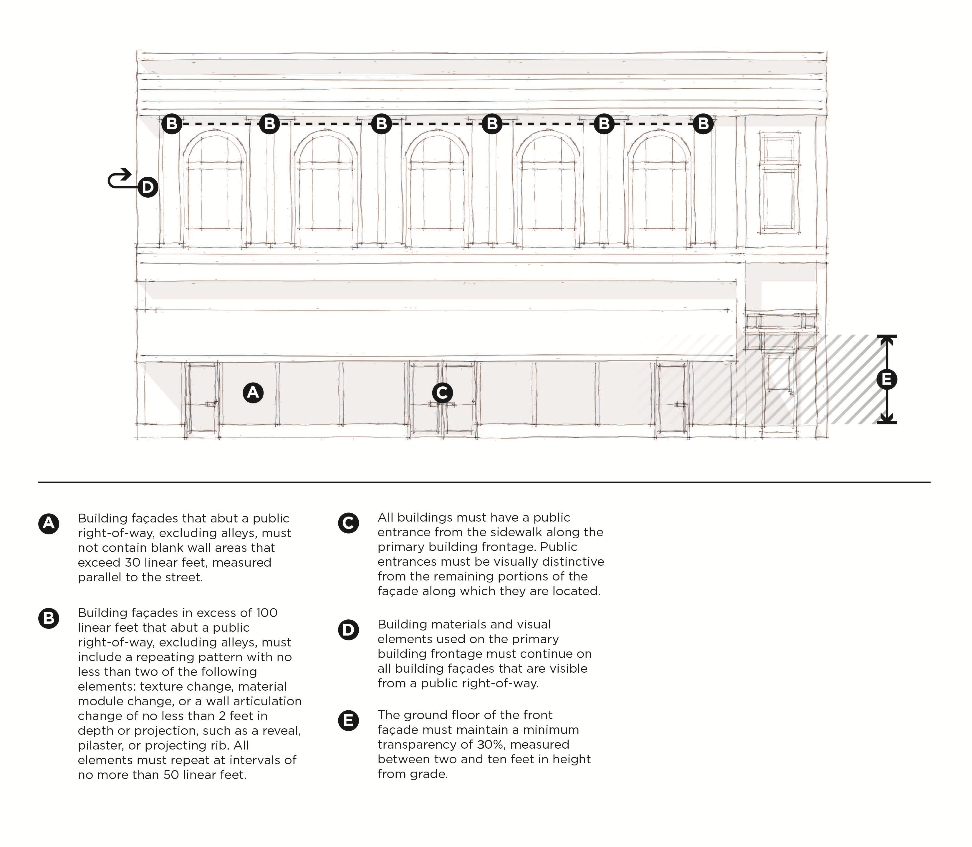 C-N DISTRICT DESIGN STANDARDS