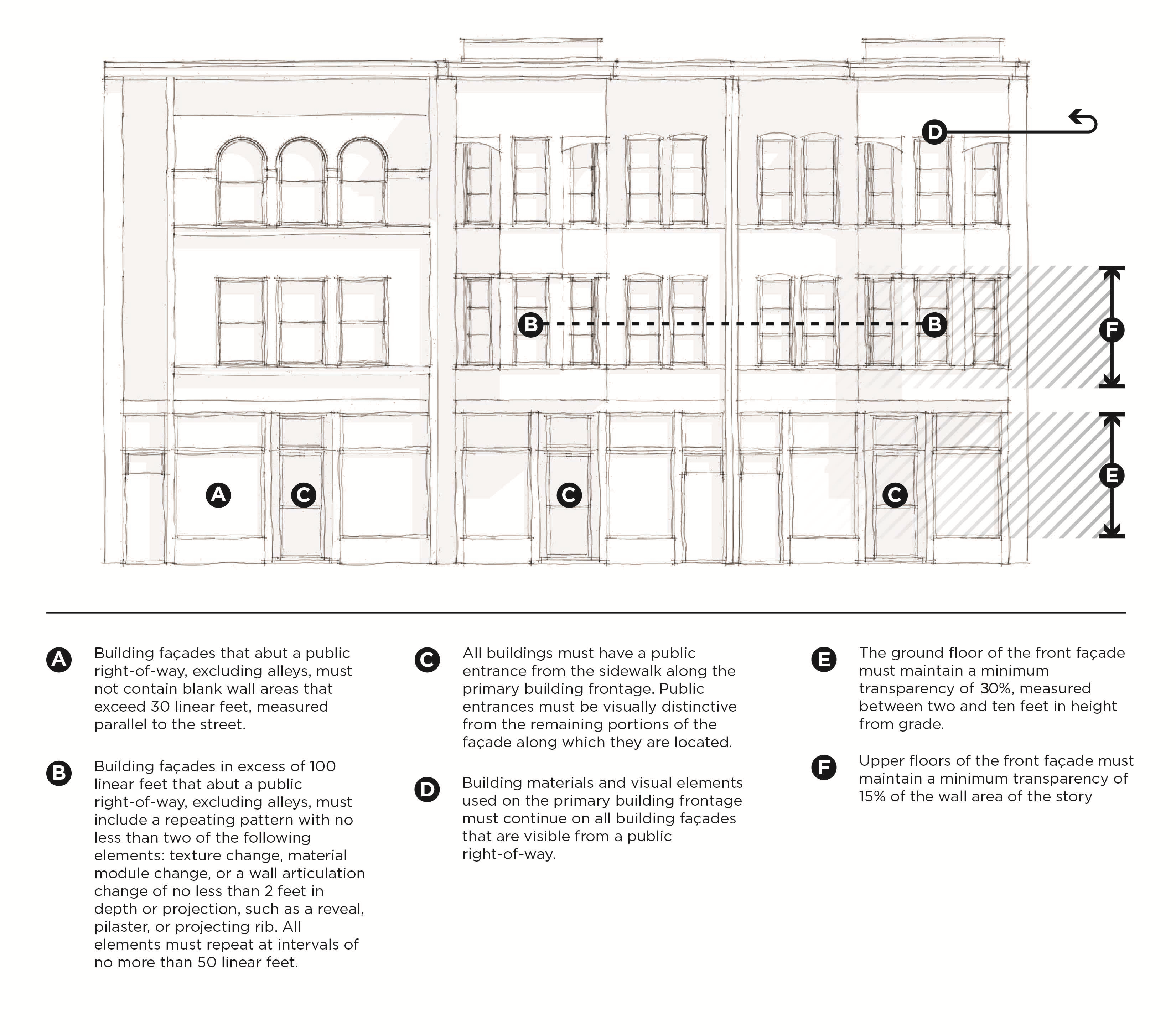 C-G DISTRICT DESIGN STANDARDS