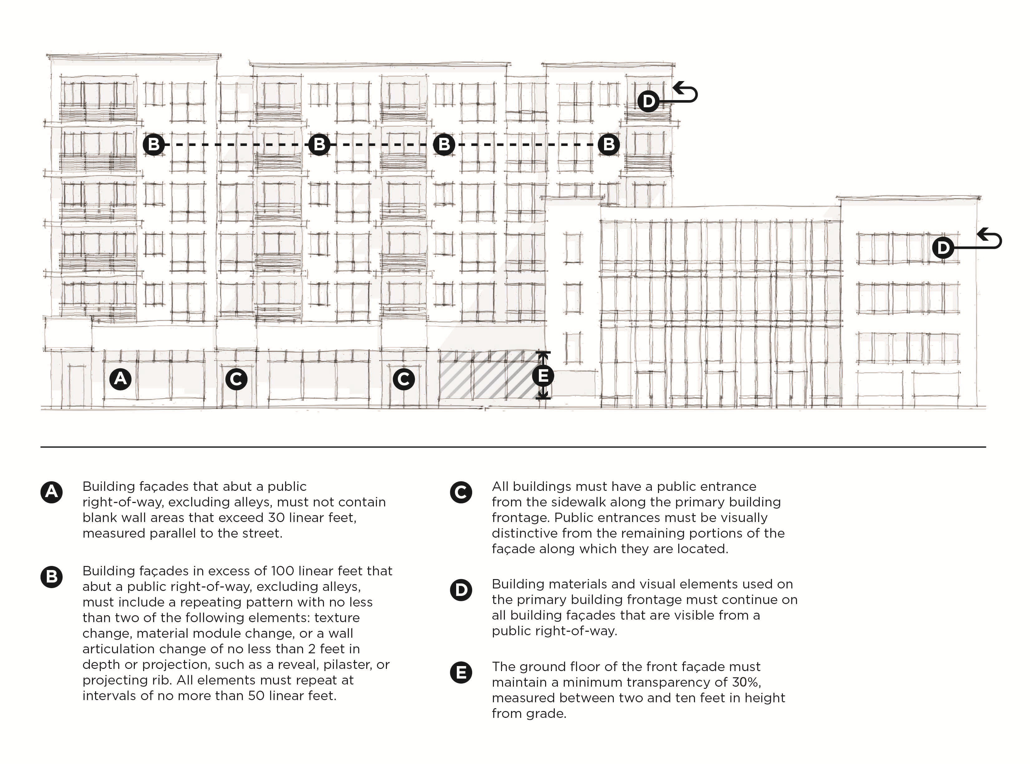 C-H-2 DISTRICT DESIGN STANDARDS