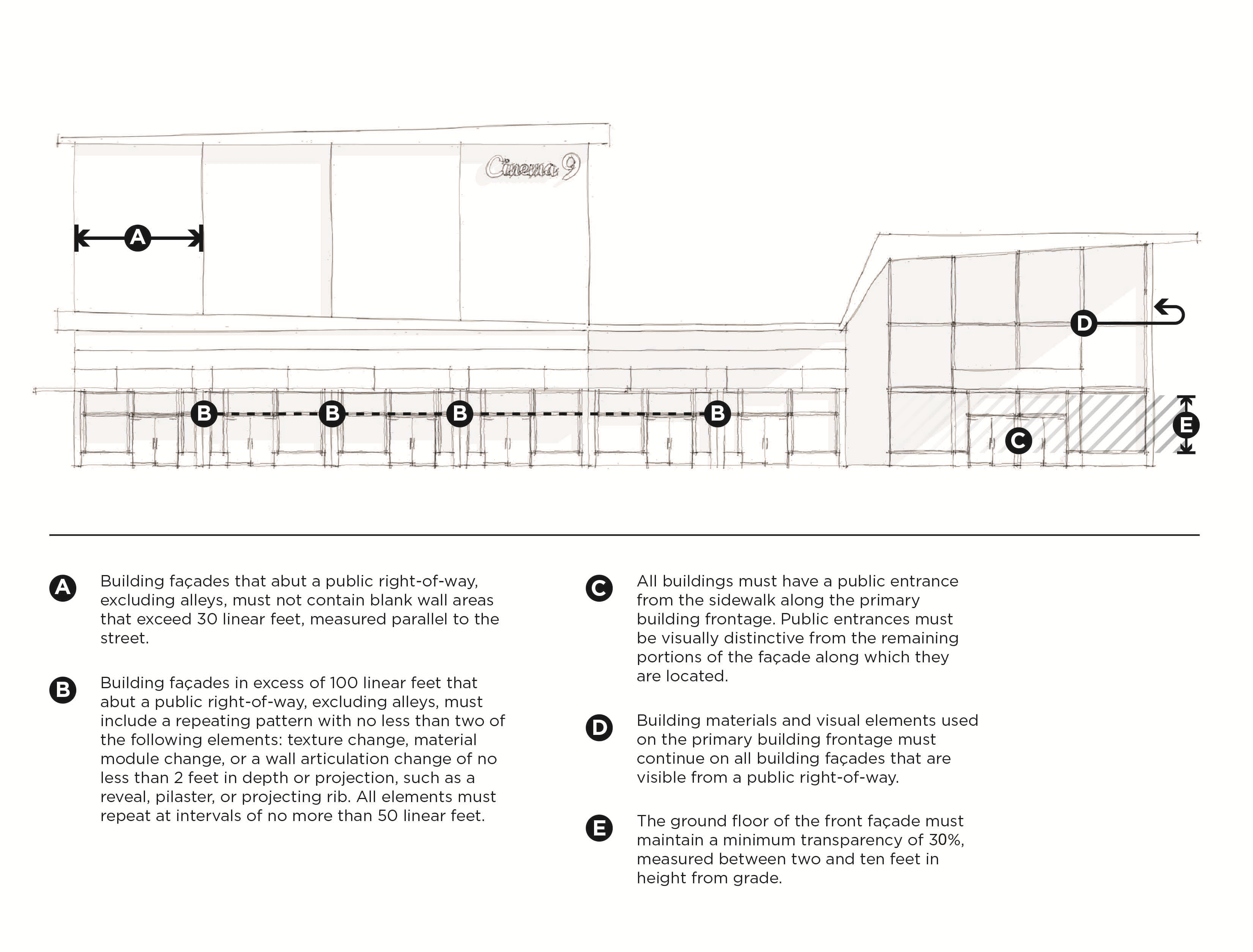C-R-2 DISTRICT DESIGN STANDARDS