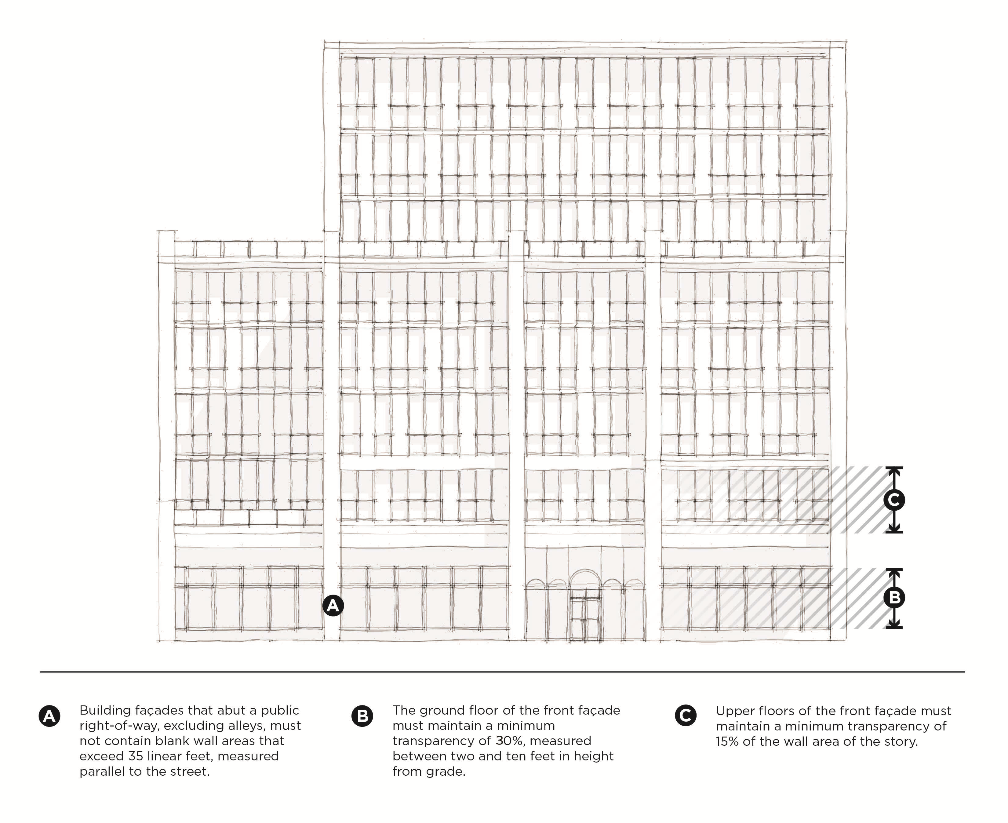 DK-B SUBDISTRICT DESIGN STANDARDS