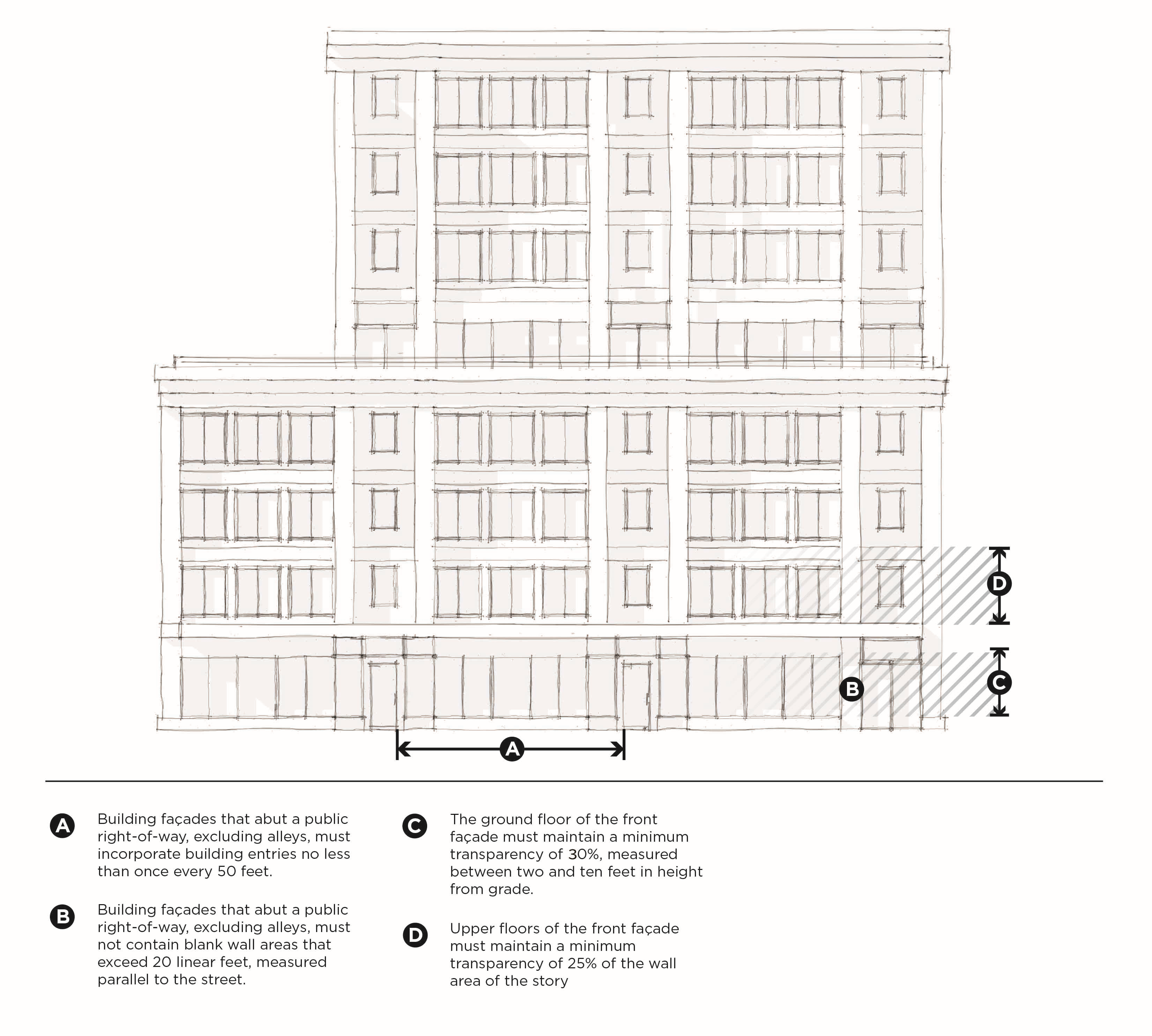 DK-G SUBDISTRICT DESIGN STANDARDS