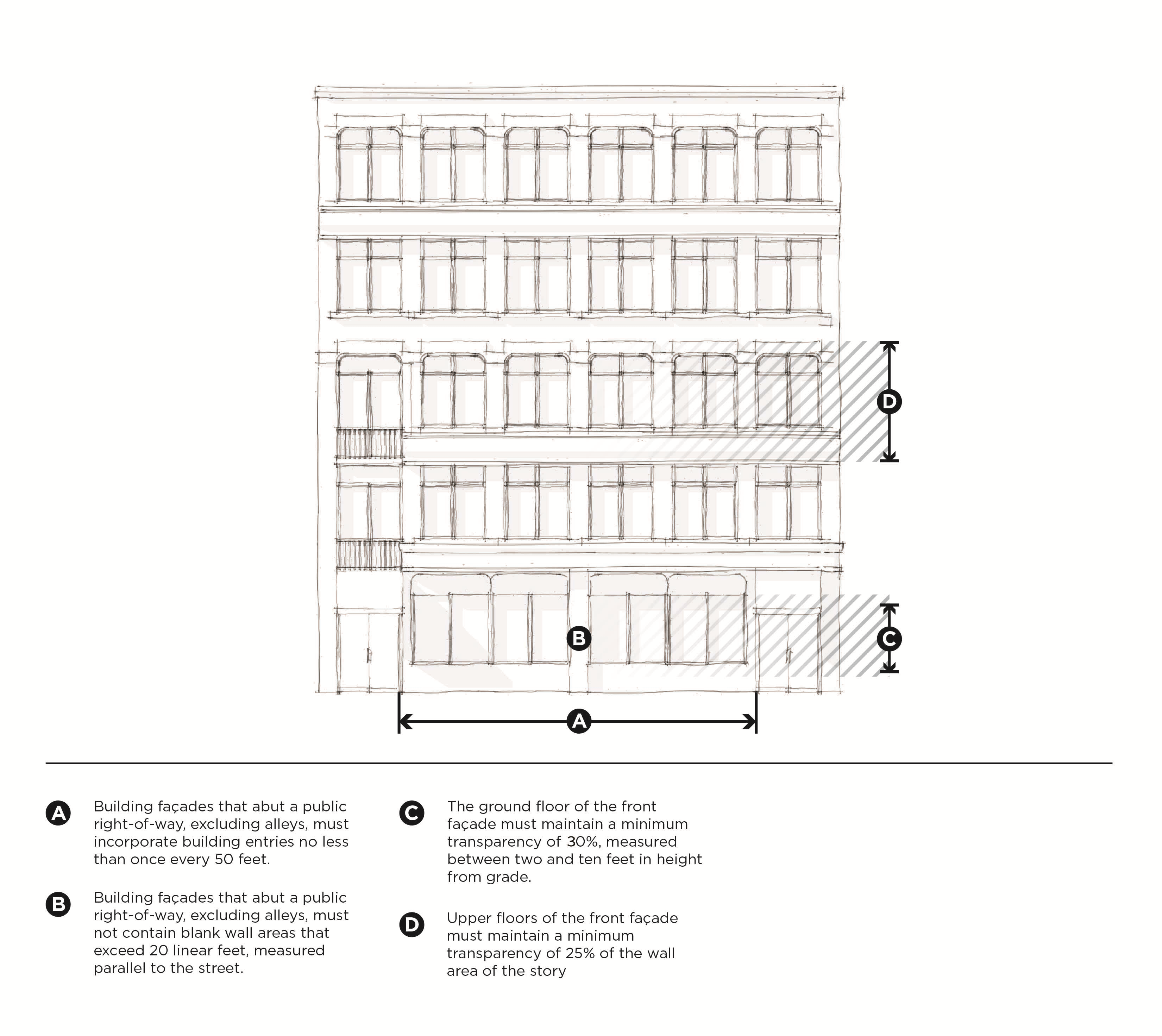 DK-H SUBDISTRICT DESIGN STANDARDS