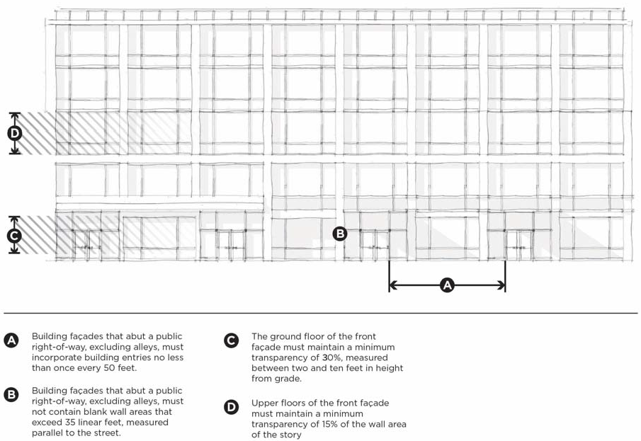 DK-W SUBDISTRICT DESIGN STANDARDS