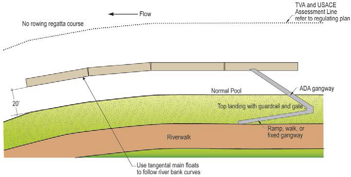 In-River Marina Configuration #1