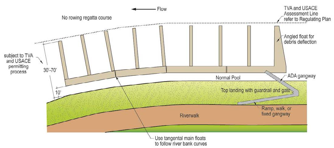 In-River Marina Configuration #2