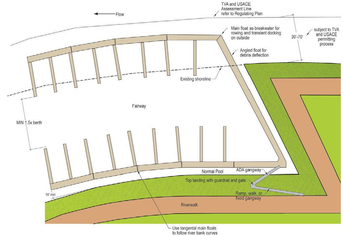 In-Bank Marina Configuration