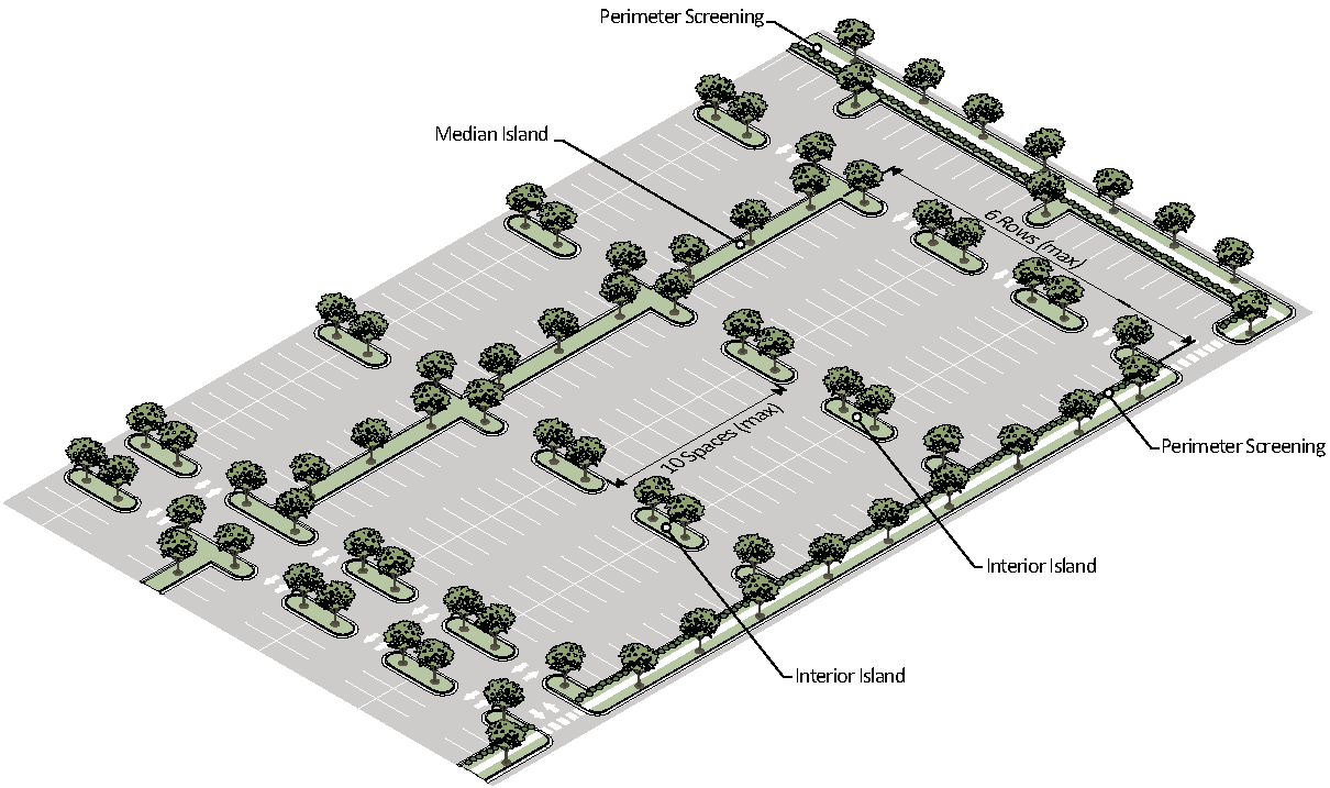 Required Parking Lot Landscaping
