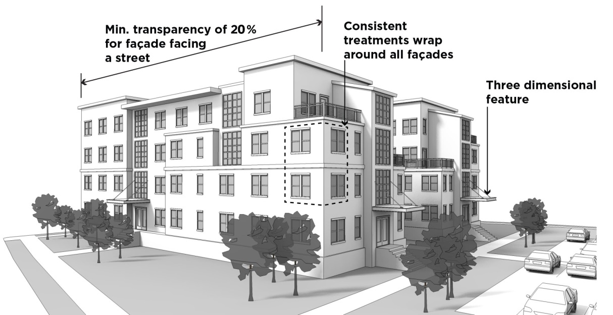 DWELLING—MULTI-FAMILY