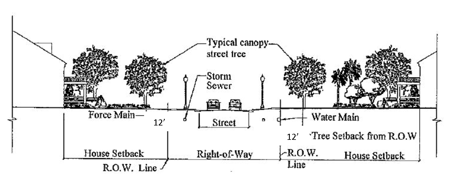 Figure A — Typical Street Tree Section