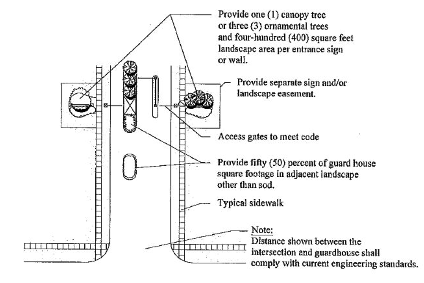Figure I — Vehicular Gates and Associated Security Walls