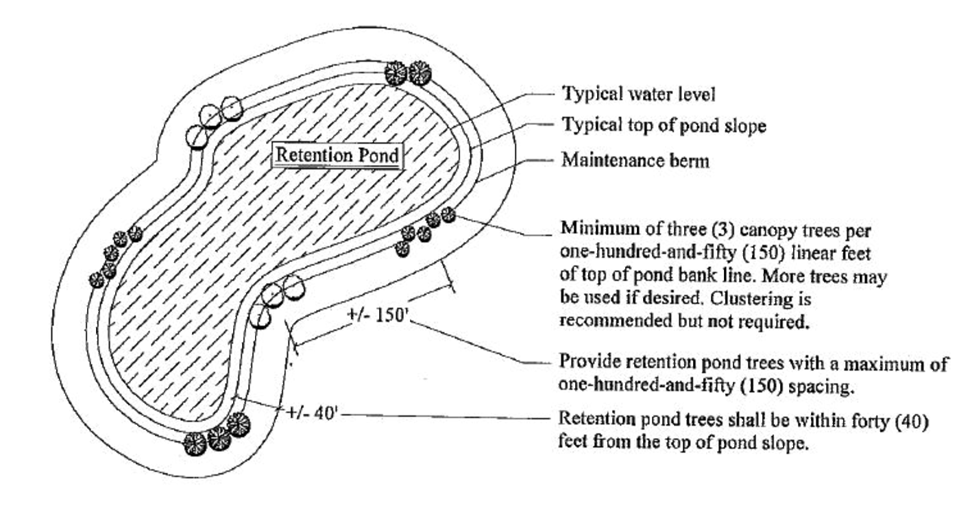 Figure J — Retention Ponds (Landscaping)