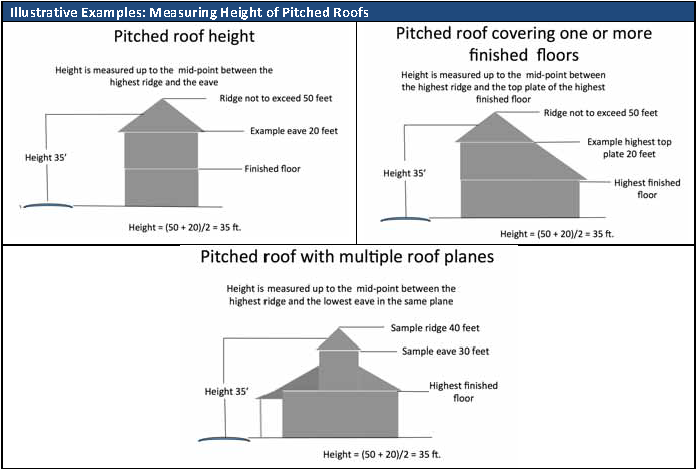 Finished Floor Level Designing Buildings Wiki