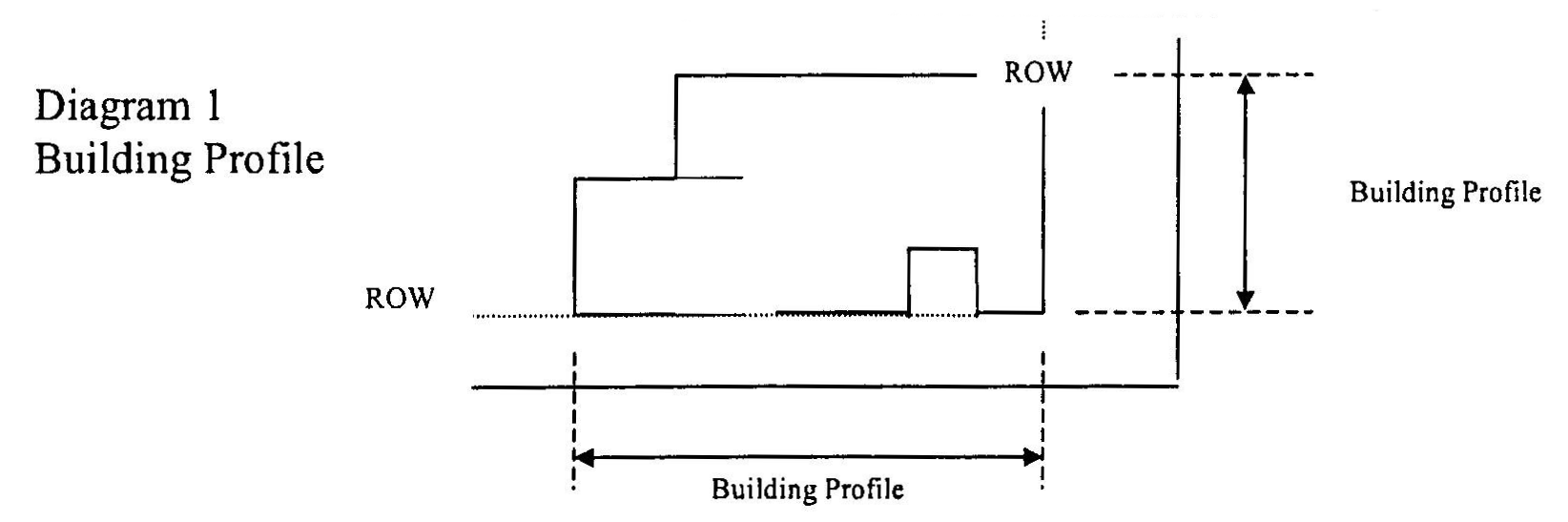 Diagram 1 Building Profile