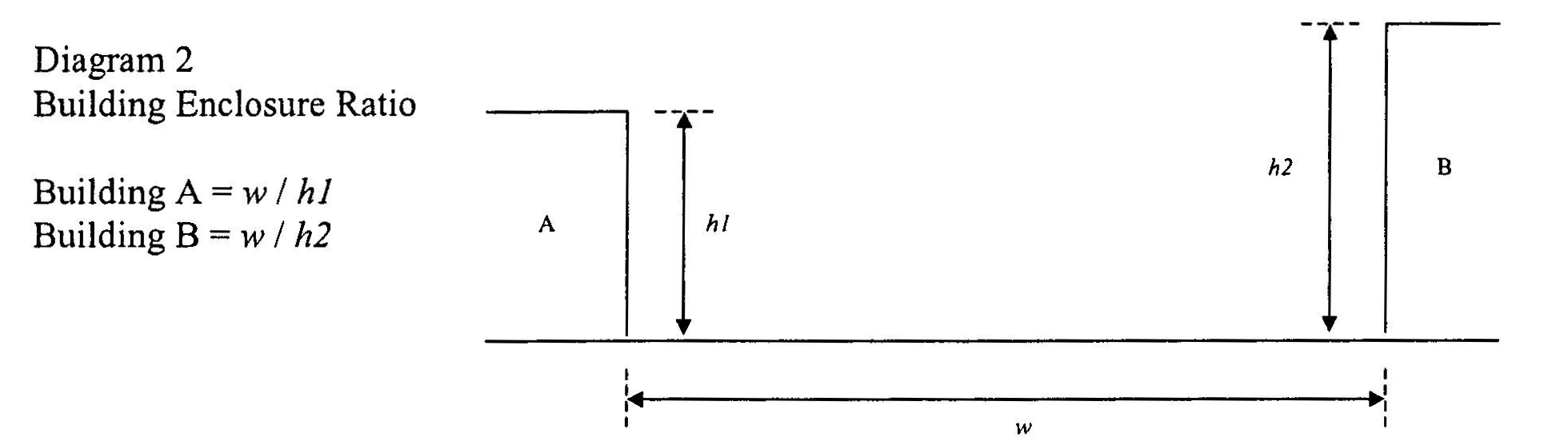 Diagram 2 Building Enclosure Ratio