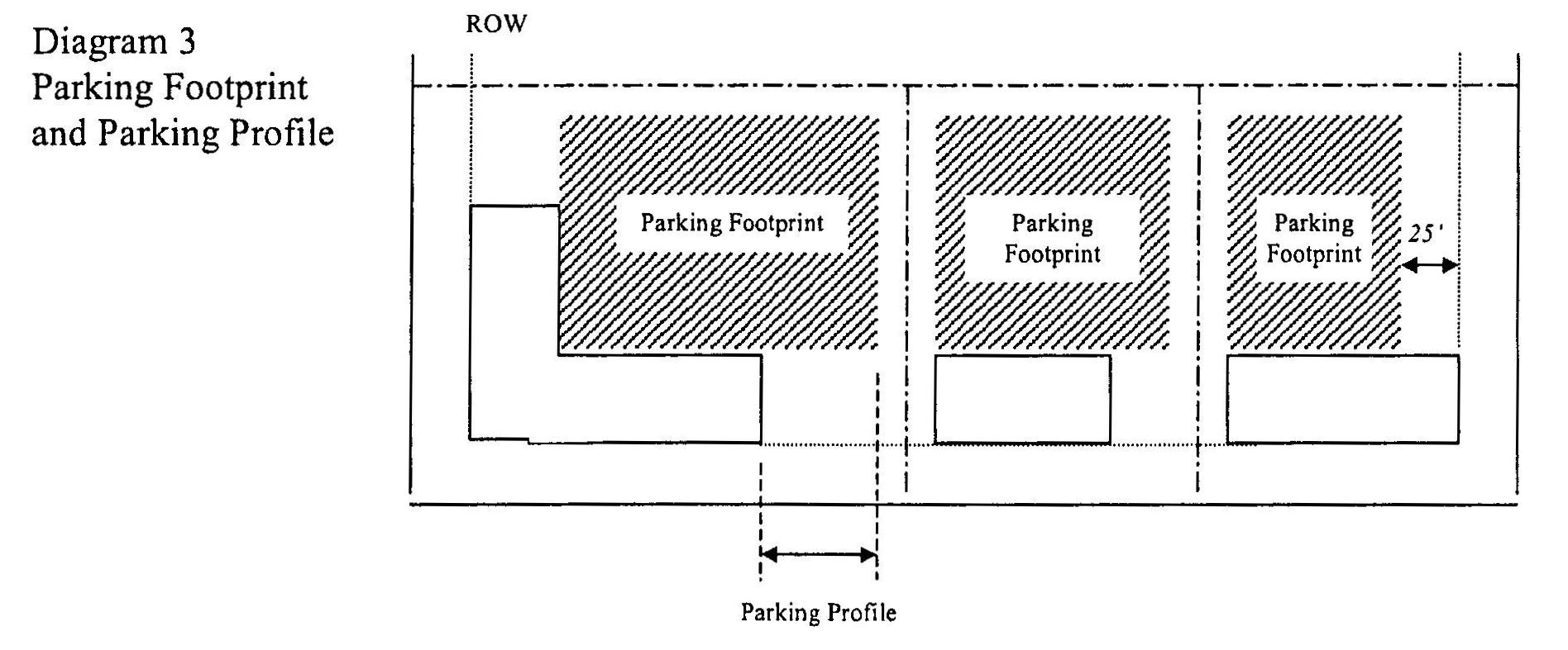 Diagram 3 Parking Footprint and Parking Profile
