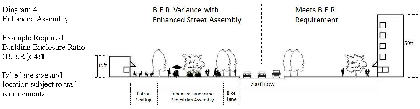Diagram 4 Enhanced Assembly