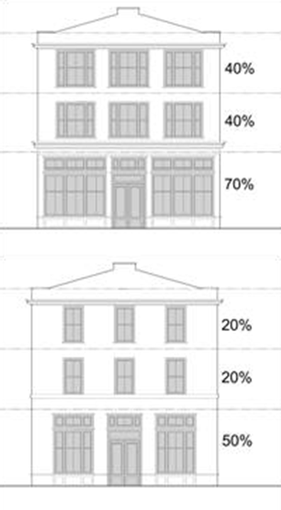 Figure 64-13-5.1 Facade Transparency Examples