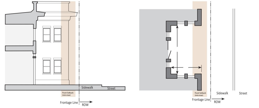Figure 64-3-6.1 Pedestrian Courtyard Frontage Type